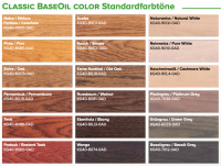 Berger-Seidle Base Oil Color "Basaltgrau" 1 Liter